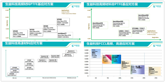 TPCA組團參訪(fǎng)生益科技暨5G材料解決方案交流會(huì )深度報道02_副本.png